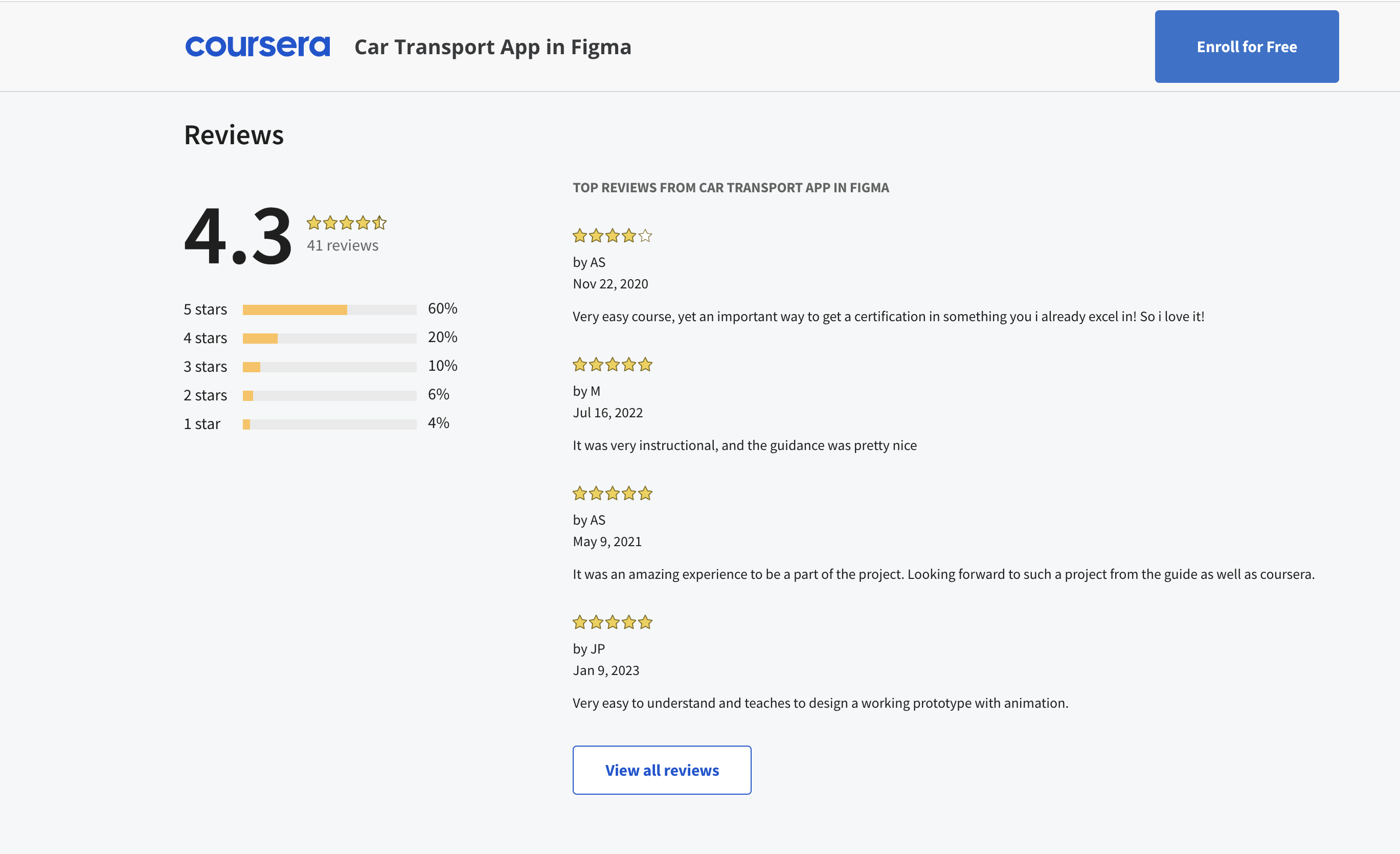 Ratings of the course in Coursera